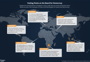 PUTTING POINTS ON THE BOARD FOR DEMOCRACY Despite the overall decline in freedom in 2022, small wins occurred around the world. Below are just a few examples of these incremental gains for justice and democracy. Putting Points on the Board for